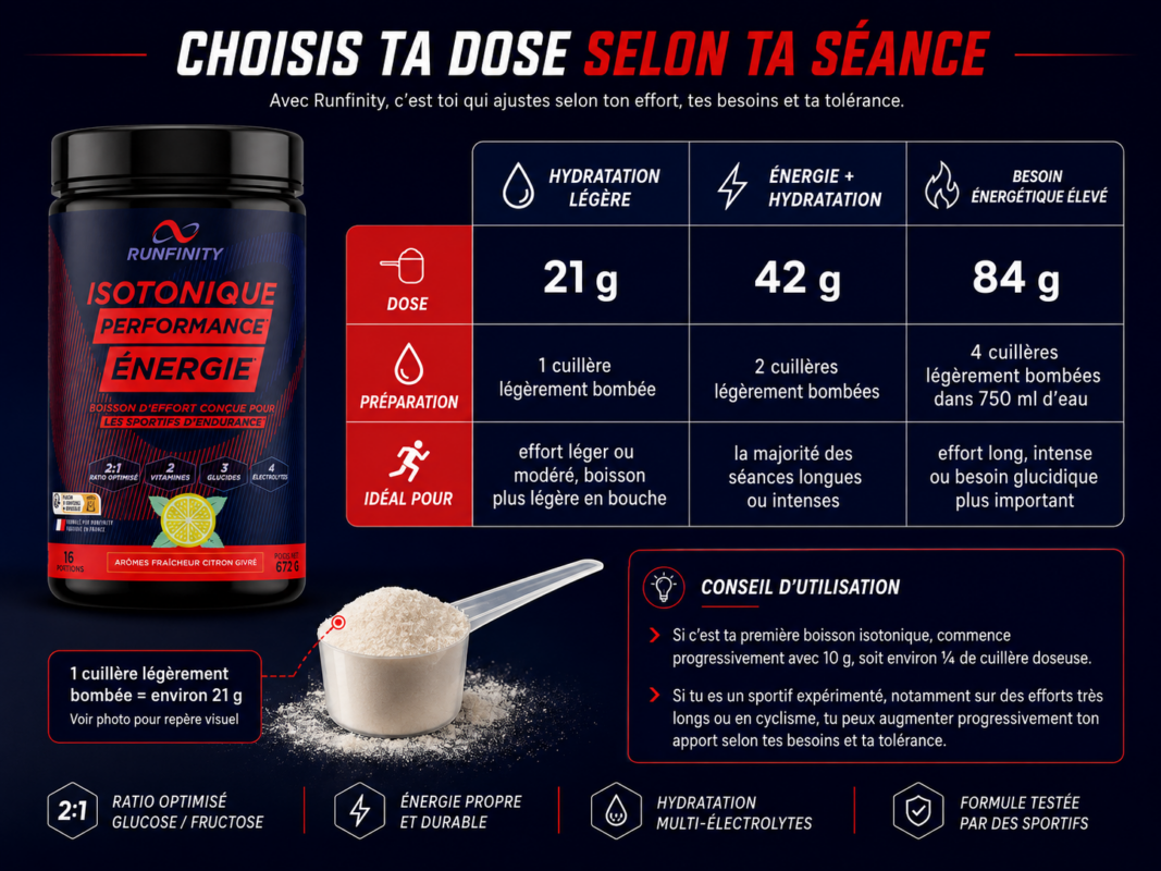 Comment utiliser boisson isotonique