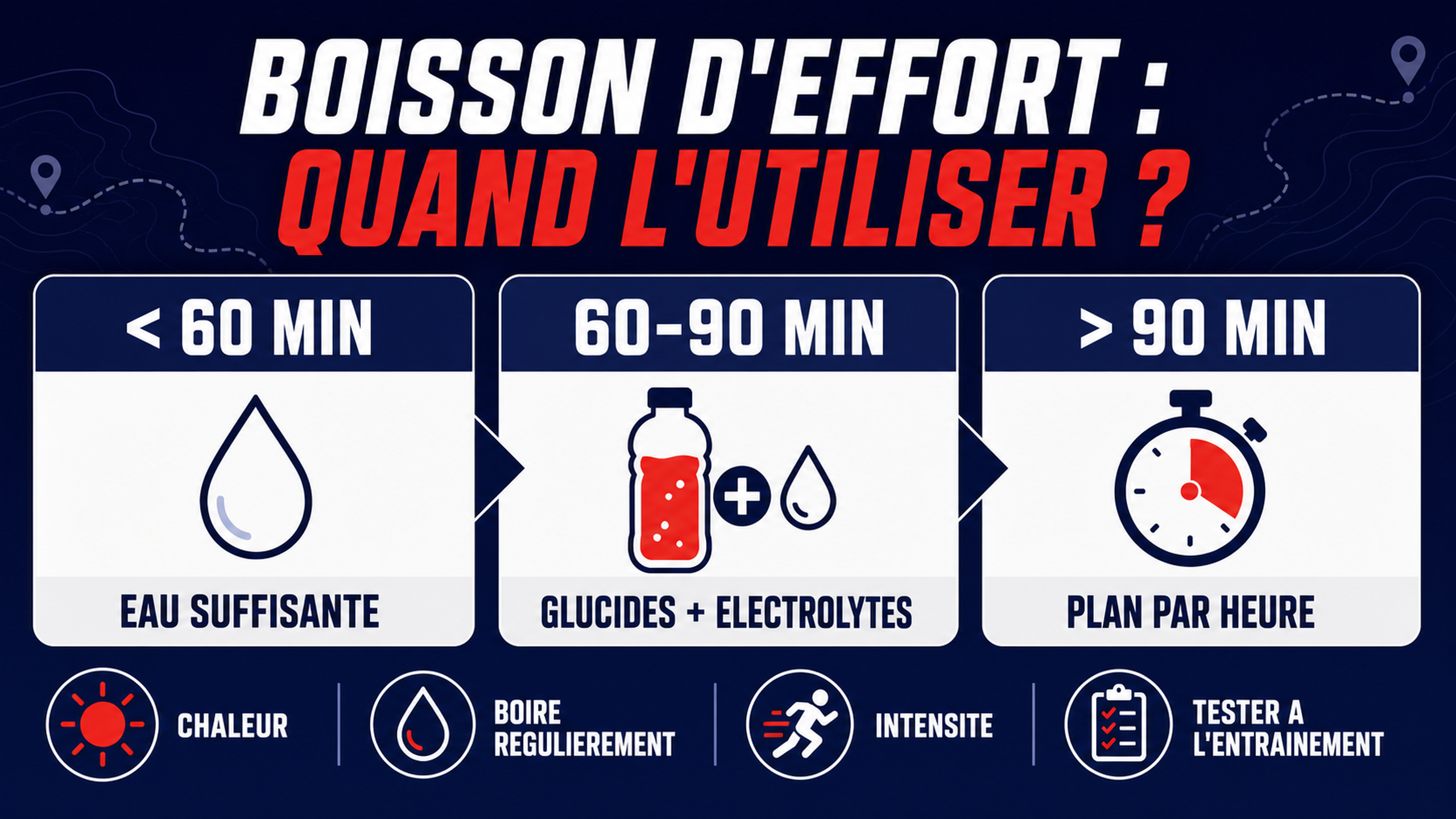 Infographie sur le bon moment pour utiliser une boisson d'effort
