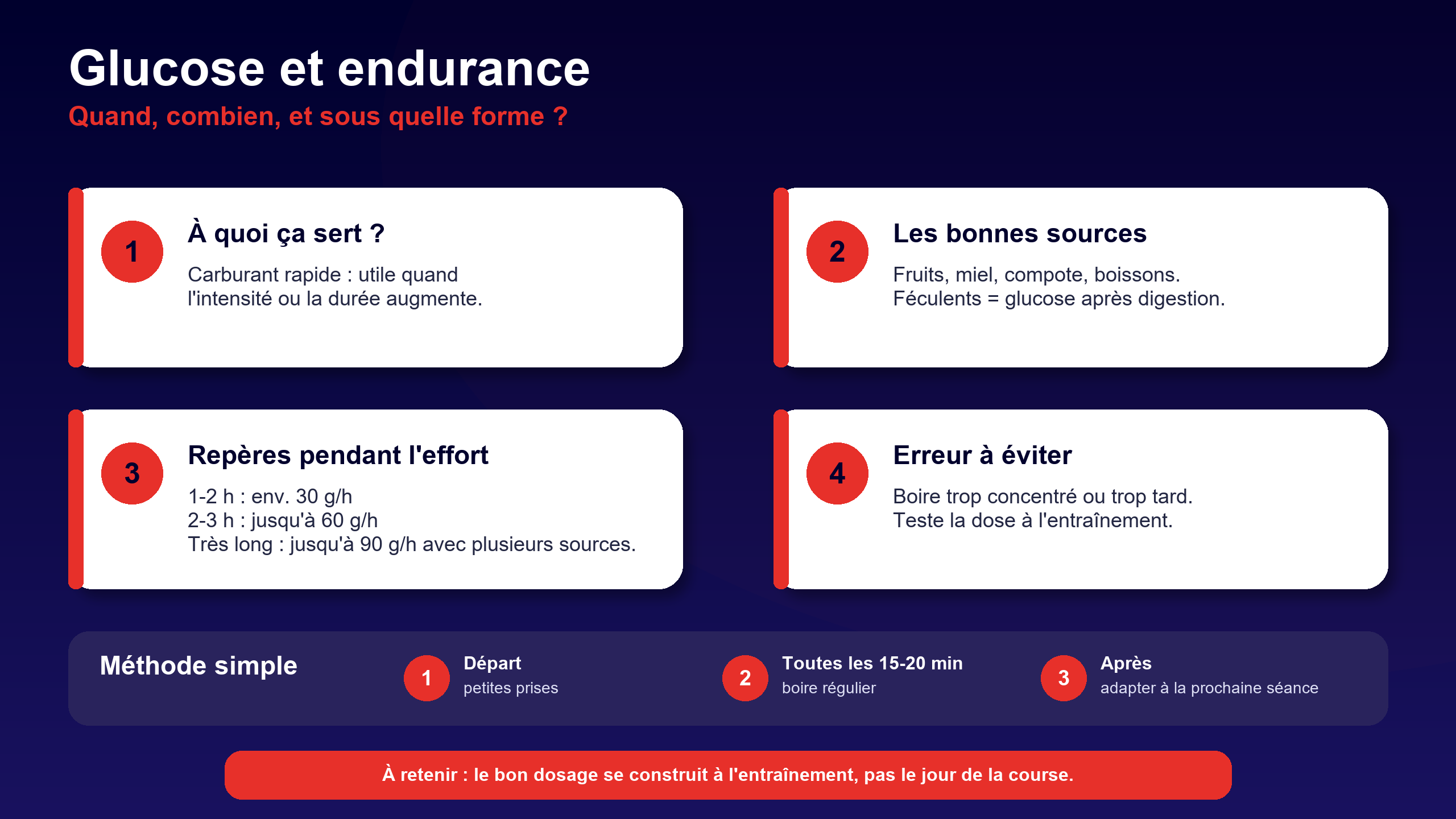 Infographie glucose et endurance