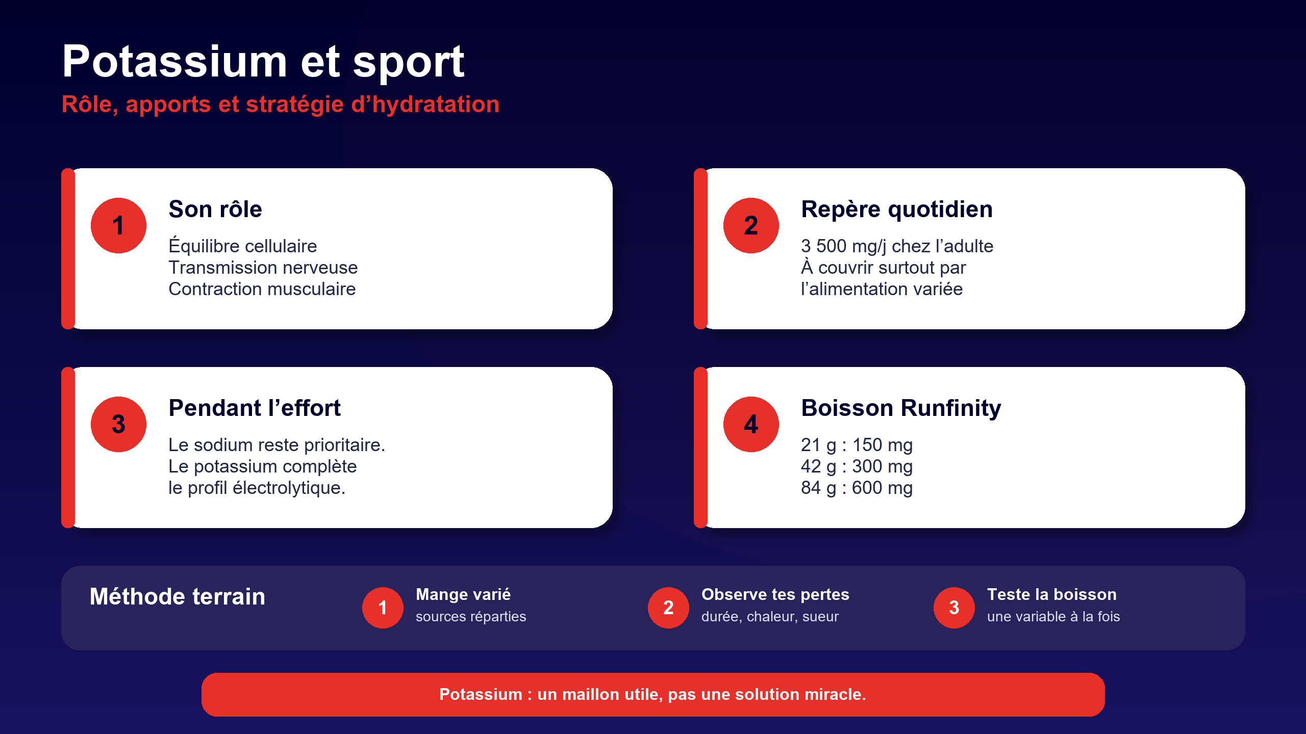 Infographie sur le potassium dans le sport, les besoins et la boisson d’effort