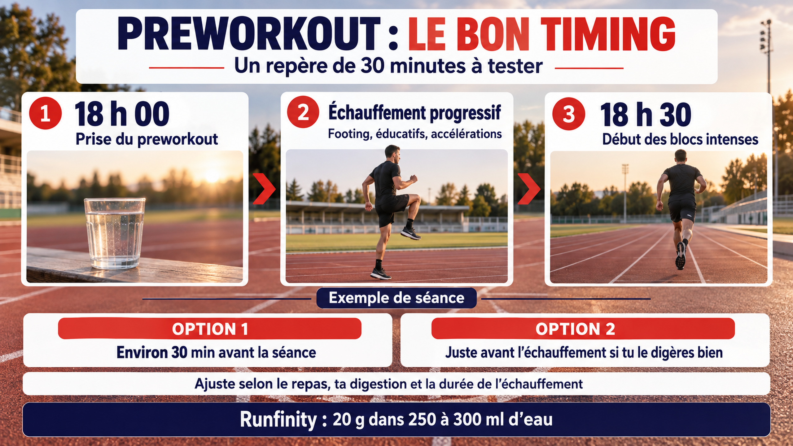 Infographie du timing du preworkout : prise à 18 h, échauffement progressif puis blocs intenses à 18 h 30, à ajuster selon la digestion.